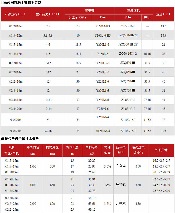 烘干机技术参数表