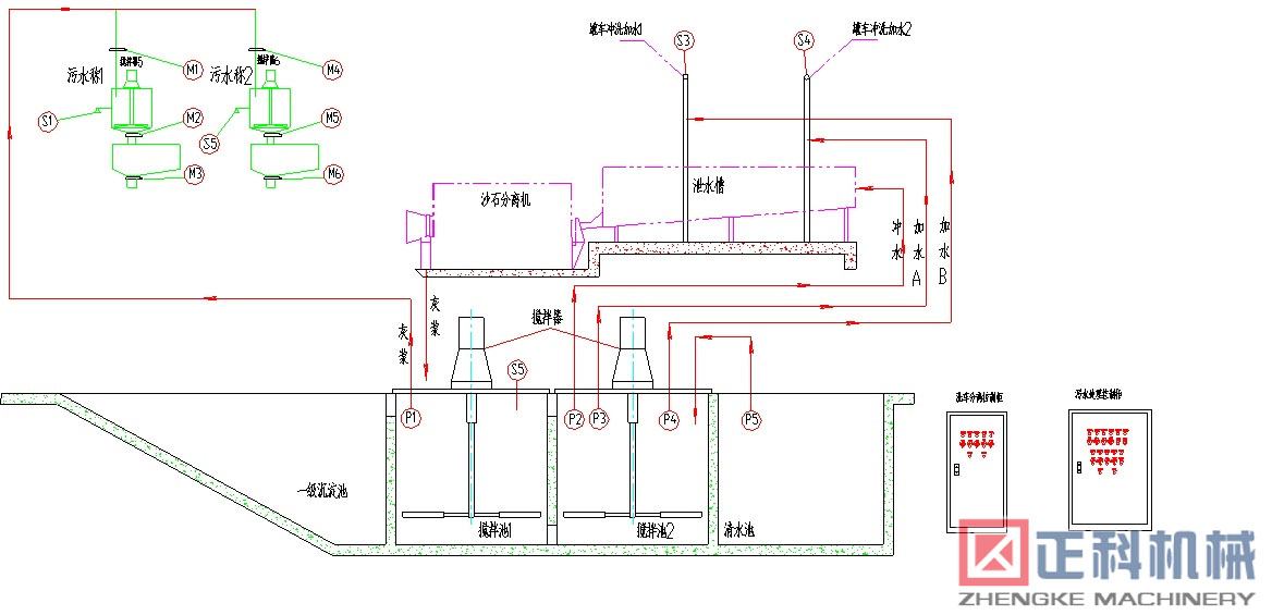 砂石分离机附图1