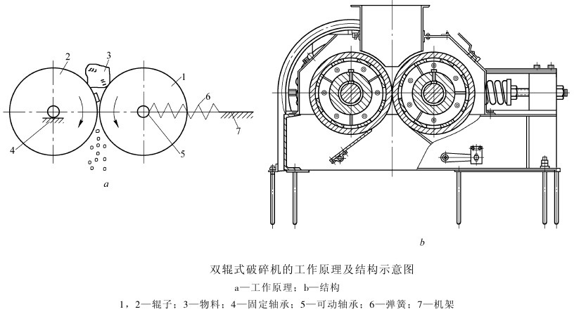 对辊式黄色网站丝瓜视频工作原理与结构图