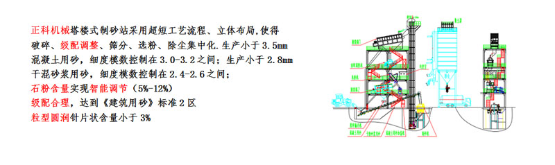 塔楼式制砂站简介