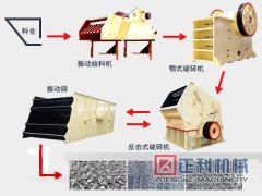 丝瓜成人APP短视频石料生产线跟上时代的脚步才能更好的发展