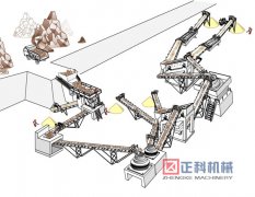 砂石骨料生产线|骨料生产工艺流程