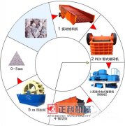 黄色网站丝瓜视频砂石骨料生产详细介绍