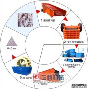 车载移动式黄色网站丝瓜视频生产设备更加高效