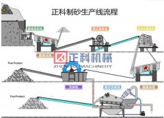 制沙机械设备抖动怎么解决？