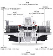 5X黄色网站丝瓜视频机械设备有哪些提高生产效率的优点